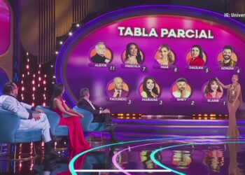 Cinco celebridades en riesgo de salir: nominados de la semana en La Casa de los Famosos México