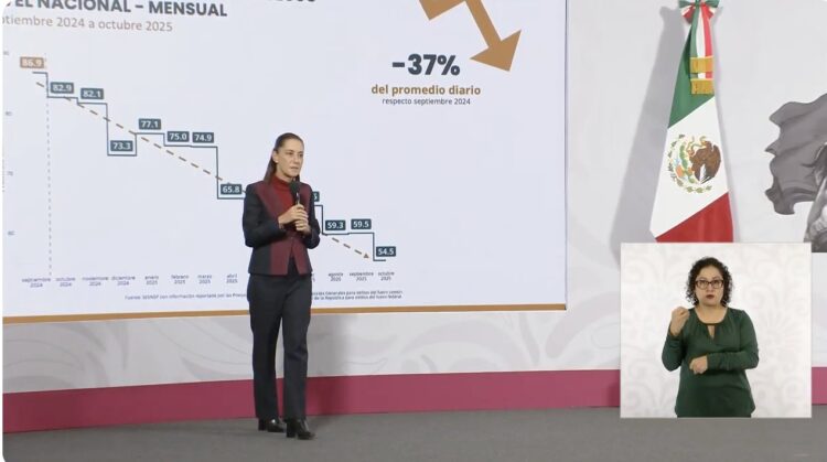 Claudia Sheinbaum destaca disminución del 37% en homicidios dolosos durante su gobierno