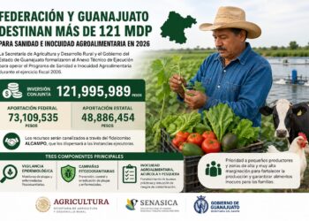 Federación y Guanajuato destinan más de 121 mdp para sanidad e inocuidad agroalimentaria en 2026