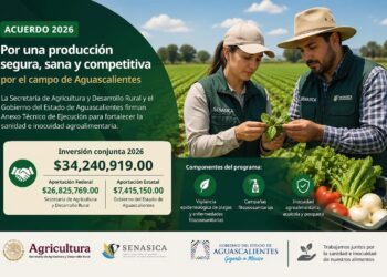Firman Federación y Aguascalientes acuerdo por más de 34 millones para sanidad agroalimentaria en 2026