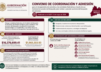 Convenio de Coordinación y Adhesión para Acciones de Búsqueda de Personas en el Estado de México