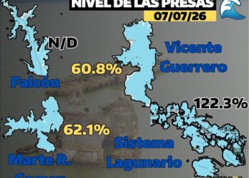 Presas en óptimos niveles; se esperan lluvias 