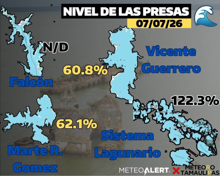 Presas en óptimos niveles; se esperan lluvias