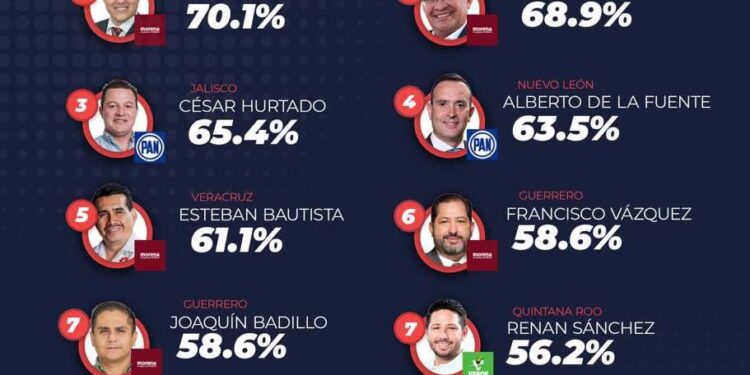 REIVINDICA H. PRIETO LIDERAZGO NACIONAL